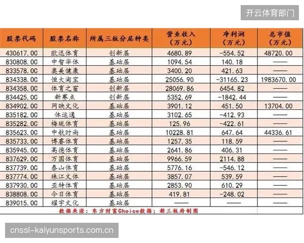 芬兰沃卡蒂体育学院更新教学大纲，首次将无氟UHMWPE板底的维护纳入青少年运动员必修课程